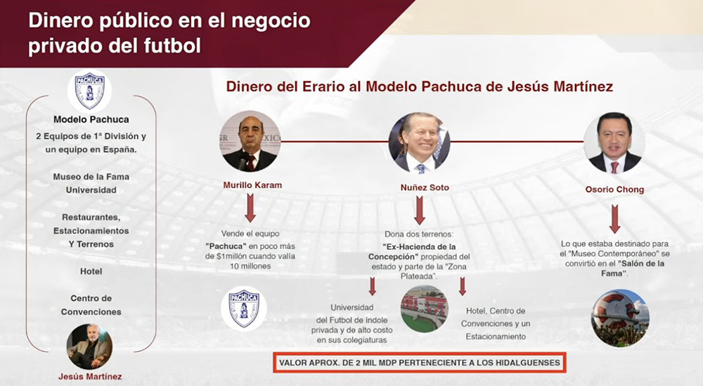 Recibió Club Pachuca recursos públicos de tres ex gobernadores de Hidalgo -  La Verdad Hidalgo